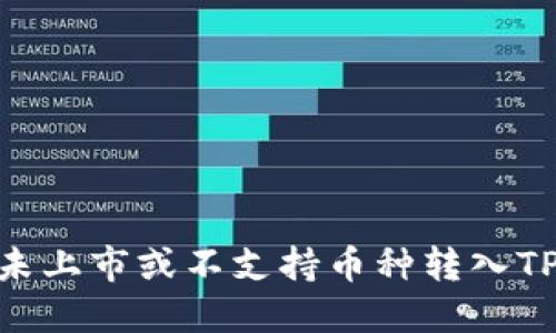 如何将未上市或不支持币种转入TPWallet