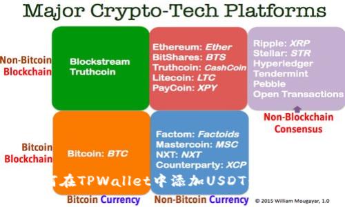 如何在TPWallet中添加USDT：详细指南