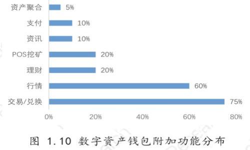 解决TPWallet币种不显示价格的常见问题解析