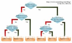 tpwallet：无需注册的数字钱