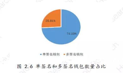 如何将区块链钱包接入TP软件的全面指南