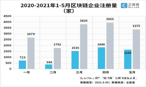 TPWallet：一个人可以拥有多个账户吗？