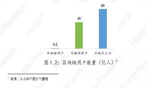 
TPWallet去中心化交易所价格解析与投资策略