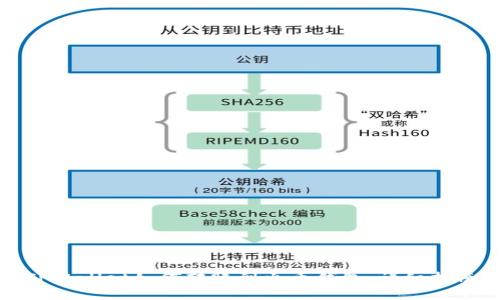 TPWallet如何转账到火币钱包：详细指南