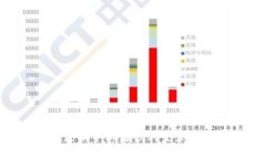 如何在更换手机后顺利登