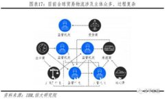 TP数字钱包使用指南：简单