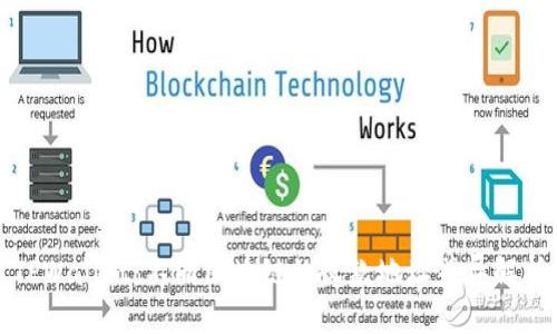 TPWallet：不同区块链的收款地址差异解析