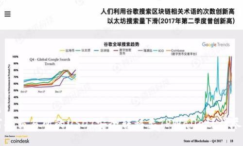 标题
如何将交易所的USDT安全转移至TPWallet？详尽指引