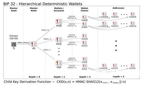 TPWallet故障排查指南：解决常见问题的方法