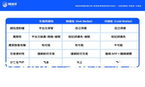 深入了解Core TPWallet：安全性、使用方法及未来发展