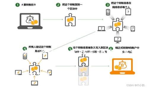 为了构建一个关于“tpwallet中的闪兑链接”的优质内容，首先，我们需要设置一个吸引人的标题和相关关键词。


深入探讨tpwallet中的闪兑链接：便捷的资产转换体验