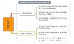 如何在TPWallet中设置代币图