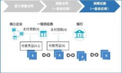 如何通过TPWallet参与游戏：