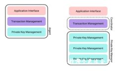 TPWallet与imToken：选择哪个