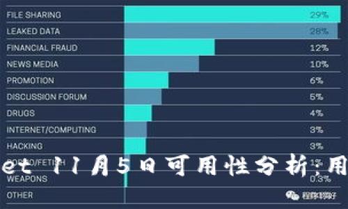 标题
TPWallet 11月5日可用性分析：用户须知