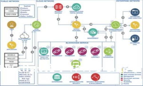 如何利用TPWallet挖矿YFV：全面指导与实用技巧