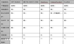 TPWallet如何兑换PIG币——全