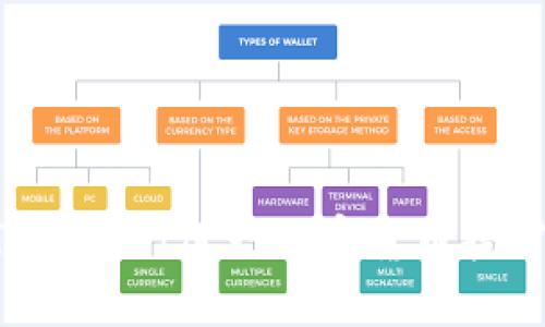 如何使用TPWallet进行加密货币挖矿：新手指南