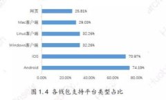 如何解决TPWallet签名错误问