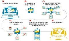 标题:打造数字资产的未来