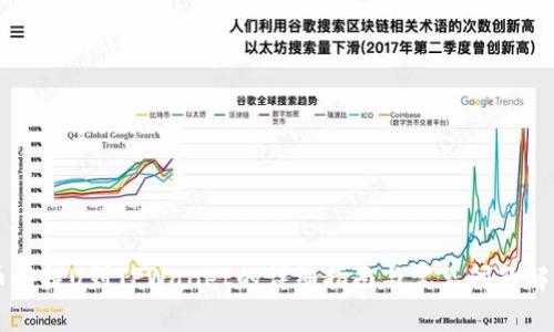 币安提U到TPWallet的详细指南与常见问题解答