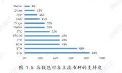 TPWallet客户端：安全便捷的