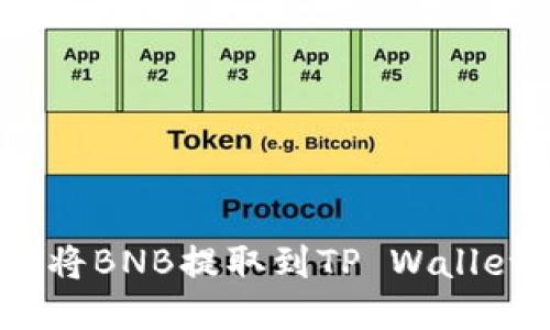 标题
baioti如何将BNB提取到TP Wallet：完整指南