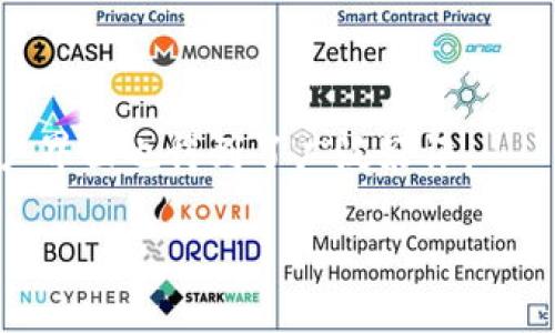 TPWallet：全面解析这款数字钱包的初始上线时间与发展历程  
TPWallet, 数字钱包, 区块链, 加密货币/guanjianci  

## 内容主体大纲

1. **TPWallet简介**
   - 1.1 什么是TPWallet？
   - 1.2 TPWallet的功能与特点

2. **TPWallet的发展历程**
   - 2.1 TPWallet初期的发展
   - 2.2 主要版本及功能更新

3. **TPWallet的市场表现**
   - 3.1 用户增长与市场份额
   - 3.2 竞争分析

4. **TPWallet的安全性**
   - 4.1 现有的安全措施
   - 4.2 用户如何保护自己的资产

5. **TPWallet的未来**
   - 5.1 未来的发展方向
   - 5.2 可能面临的挑战

6. **总结TPWallet的影响**
   - 6.1 TPWallet对区块链领域的贡献
   - 6.2 对用户的意义

7. **七个相关问题与详细解答**

   - 7.1 TPWallet的初始上线时间是什么时候？
   - 7.2 TPWallet与其他数字钱包的区别是什么？
   - 7.3 TPWallet是否支持多种加密货币？
   - 7.4 如何安全地使用TPWallet？
   - 7.5 TPWallet的用户界面友好吗？
   - 7.6 TPWallet有何客户支持服务？
   - 7.7 如何评价TPWallet的用户反馈？

## 详细内容

### 1. TPWallet简介

#### 1.1 什么是TPWallet？
TPWallet是一款基于区块链技术的数字钱包，旨在为用户提供安全、便捷的数字资产管理服务。随着加密货币的兴起，市场上对高效的数字钱包需求逐渐增加，TPWallet正是应运而生的解决方案之一。它不仅支持多种加密货币，还提供多项便捷的功能，使得用户能够轻松管理、存储和交易他们的数字资产。

#### 1.2 TPWallet的功能与特点
TPWallet的功能多样，主要包括资产管理、交易记录查看、代币交换等。此外，其界面友好，支持多语言选择，方便全球用户使用。TPWallet还注重安全，采用多重加密技术，保障用户资产的安全性。

### 2. TPWallet的发展历程

#### 2.1 TPWallet初期的发展
TPWallet始于2019年，最初的版本针对特定用户群体进行了测试，随后不断根据用户反馈进行和更新。初期的功能较为简单，主要支持基本的加密货币存储和交易。

#### 2.2 主要版本及功能更新
随着时间的推移，TPWallet陆续推出了多个版本，每次更新都增加了新的功能，例如支持更多的代币、提供更加详细的交易分析和安全措施，这些更新显著提升了用户体验。

### 3. TPWallet的市场表现

#### 3.1 用户增长与市场份额
TPWallet自推出以来，用户数量迅速增长，现已成为市场上较受欢迎的数字钱包之一。通过多渠道的市场宣传和用户口碑，TPWallet成功地占据了相应的市场份额。

#### 3.2 竞争分析
在数字钱包市场中，TPWallet面临来自多个竞争对手的压力。然而，其创新的功能和可靠的安全措施使得其在竞争中保持优势。通过对竞争对手的分析，TPWallet不断迭代，提升市场竞争力。

### 4. TPWallet的安全性

#### 4.1 现有的安全措施
TPWallet采用多重加密和冷存储技术，确保用户资产安全。用户需要进行身份验证才能访问钱包，此外，系统还提供了备份功能，确保数据不丢失。

#### 4.2 用户如何保护自己的资产
除了依靠平台的安全措施，用户也应该采取一定的防护措施，例如设置强密码、启用两步验证等，确保自己的资产不会受到损失。

### 5. TPWallet的未来

#### 5.1 未来的发展方向
TPWallet计划继续扩展其功能，包括增加更多的支持货币以及进一步用户体验。此外，TPWallet也在探索与其他金融服务的合作，以便为用户提供更广泛的服务。

#### 5.2 可能面临的挑战
在快速发展的市场中，TPWallet也面临巨大的挑战，特别是如何保持安全性和用户信任。在应对这些挑战的同时，TPWallet还需要保持创新，以吸引新用户并留住现有用户。

### 6. 总结TPWallet的影响

#### 6.1 TPWallet对区块链领域的贡献
作为一款数字钱包，TPWallet在区块链领域中起到’some important role in promoting the adoption of cryptocurrency. By providing a user-friendly and secure platform, it helps bridge the gap between traditional finance and digital assets.

#### 6.2 对用户的意义
对用户而言，TPWallet不仅是一个存储加密货币的工具，更是一个进入数字资产世界的入口。通过TPWallet，用户能够轻松参与到加密货币的交易和投资中，从而拓宽了他们的金融视野。

### 7. 七个相关问题与详细解答

#### 7.1 TPWallet的初始上线时间是什么时候？
TPWallet于2019年初上线，经过多次版本更新和，现在已经成为一款功能全面、用户友好的数字钱包。其初始发布标志着团队在数字资产管理领域迈出了重要的一步。

#### 7.2 TPWallet与其他数字钱包的区别是什么？
TPWallet的最大特色在于其安全性和用户体验。相比于其他数字钱包，TPWallet提供了多重加密技术以及冷存储功能，确保用户资产的安全。此外，TPWallet的界面设计也十分友好，易于操作。

#### 7.3 TPWallet是否支持多种加密货币？
是的，TPWallet支持多种主流加密货币，包括比特币以太坊、Ripple等。用户可以根据自己的需求轻松存储和管理不同种类的加密资产。

#### 7.4 如何安全地使用TPWallet？
使用TPWallet时，用户应首先设置强密码并启用两步验证。此外，定期备份钱包数据以及不随意点击不明链接，也能有效保护用户的资产安全。

#### 7.5 TPWallet的用户界面友好吗？
TPWallet的用户界面设计以用户体验为核心，操作简单直观，适合各类用户使用。从新手到有经验的用户，都能快速上手并进行数字资产管理。

#### 7.6 TPWallet有何客户支持服务？
TPWallet提供多种客户支持服务，包括在线客服、社区支持和详细的FAQ等，帮助用户解决在使用过程中遇到的问题，并提供专业的指导。

#### 7.7 如何评价TPWallet的用户反馈？
大多数用户对TPWallet的反馈积极，特别是在安全性和可靠性方面。很多用户表示，TPWallet的安全措施让他们感到放心，同时友好的用户界面也得到了广泛好评。

以上是关于“TPWallet”的详细内容，包括其历史、功能、安全性及市场表现等方面的分析，希望对您了解这款数字钱包有所帮助。