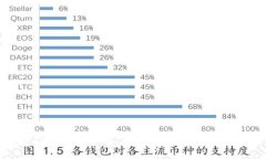 TPWallet使用需支付20元费用