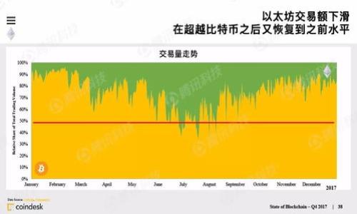   TPWallet提现攻略：如何安全方便地将数字资产转出？ / 

 guanjianci TPWallet, 提现, 数字资产, 钱包安全 /guanjianci 

### 内容主体大纲：

1. **引言**
   - 什么是TPWallet？
   - 数字资产的概念与重要性
   - 提现的必要性

2. **TPWallet的基本功能**
   - TPWallet的主要功能概述
   - 如何使用TPWallet进行交易

3. **TPWallet提现步骤详解**
   - 第一步：登录账户
   - 第二步：选择提现选项
   - 第三步：输入提现金额
   - 第四步：确认提现信息
   - 第五步：完成提现

4. **提现时需要注意的事项**
   - 网络安全风险
   - 手续费问题
   - 提现时间与到账问题

5. **常见问题解答**
   - 提现失败的原因及解决方案
   - 如果账号被盗怎么办？
   - 如何提高提现的安全性？

6. **总结**
   - 提现流程的回顾
   - TPWallet的用户体验和建议
   - 未来数字钱包的发展趋势

### 详细内容

#### 引言

在数字货币迅猛发展的时代，越来越多的人开始接触和使用数字资产。而作为存储和管理数字资产的一种工具，数字钱包的使用率也在不断攀升。TPWallet，作为一款功能强大的数字钱包，受到众多用户的青睐。那么，如何从TPWallet中安全、便捷地进行提现呢？本文将为您详细介绍TPWallet的提现方法及相关注意事项。

#### TPWallet的基本功能

TPWallet是一款多功能的数字资产钱包，用户可以使用它进行资产存储、转账、交易等操作。TPWallet不仅支持多种数字货币的存储，还具备安全性高、操作简单等特点。使用TPWallet，用户可以便捷地管理自己的数字资产，随时随地进行交易。

除了基本的存储和交易功能，TPWallet还提供了资产查看、市场行情跟踪等附加功能，帮助用户更好地掌握自己的投资状况，做出更为明智的决策。

#### TPWallet提现步骤详解

第一步：登录账户
在开始提现之前，用户需要首先登录自己的TPWallet账户。确保您使用的是正确的账户信息，并注意保持设备的安全性，避免在公共环境中进行敏感操作。

第二步：选择提现选项
登录后，找到“提现”选项。这个选项一般会在主界面或“资产”管理页面中出现。点击后，用户将进入提现设置页面。

第三步：输入提现金额
在提现设置页面中，用户需要输入想要提现的金额。在这里建议用户考虑手续费以及最低提现限额相关信息，以确认账号内有足够的余额进行提现。

第四步：确认提现信息
在输入金额后，TPWallet会显示相关的提现信息，包括提现地址和手续费等。用户需要仔细确认这些信息的准确性，确保资金能够顺利转出。不明之处可及时咨询客服。

第五步：完成提现
确认信息无误后，点击“确认提现”按钮，系统将自动处理您的请求。一般来说，提现请求会在一定时间内得到处理。用户可以在“提现记录”中查看当前申请的状态。

#### 提现时需要注意的事项

网络安全风险
在进行任何数字资产的转账和提现时，网络安全是一个重要因素。务必确保使用的是安全的Wi-Fi网络，并定期更改账户密码，以降低被盗风险。

手续费问题
每次提现都会涉及到一定的手续费。在进行提现前，建议用户了解所需支付的手续费，以免影响到自己想要提现的实际金额。

提现时间与到账问题
不同类型的数字资产有不同的提现处理时间。一般来说，TPWallet会在提交请求后短时间内处理，但实际到账时间可能会受到网络拥塞的影响，建议用户提前了解相关规则。

#### 常见问题解答

提现失败的原因及解决方案
提现失败可能有多种原因，包括网络不稳、输入信息有误、余额不足等。用户应检查提现信息的准确性，确认网络连接稳定，如果持续失败，可以联系客服进行咨询。

如果账号被盗怎么办？
如果发现账户被盗用，应立即停止所有交易，并尝试重置密码。尽快向TPWallet客服报备，寻求帮助并采取必要的补救措施。

如何提高提现的安全性？
提高提现安全性的方法包括但不限于：启用双重验证、定期监控账号活动、使用复杂密码等。此外，用户在进行高额提现时，可以选择与TPWallet客服联系以获取额外保障。

#### 总结

TPWallet作为一款便捷的数字资产管理工具，其提现流程简单易懂。随着数字世代的逐渐普及，越来越多的人开始关注如何更安全地进行数字资产的管理和提现。通过本文的介绍，相信您能更好地掌握TPWallet的提现方法，确保自己的资产安全。

### 相关问题

1. 如何保证在TPWallet提现过程中的安全性？
2. TPWallet的提现手续费如何计算？
3. 提现后资金没有到账，该怎么办？
4. TPWallet和其他数字钱包相比的优缺点是什么？
5. 如何处理TPWallet的提现限制问题？
6. 对于新手用户，TPWallet使用中需要注意哪些事项？
7. 数字资产的未来发展趋势是什么？

每个问题可再进一步深入探讨，以补充内容广度和深度。