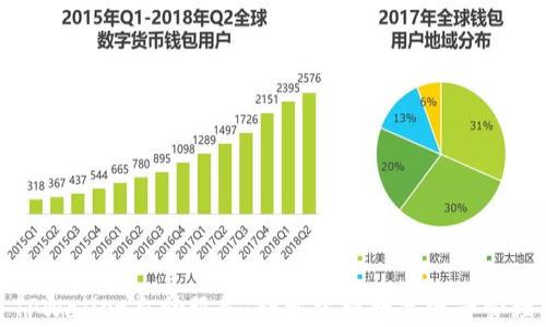 
TPWallet自助服务：轻松掌握数字资产管理