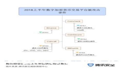 TPWallet授权管理查询指南：轻松掌握您的资产安全