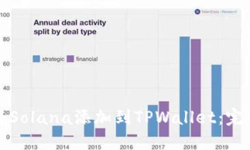 如何将Solana添加到TPWallet：完整指南