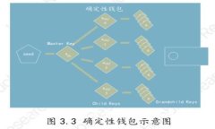 ## tpwallet转账是否需要网络