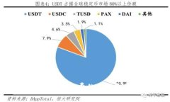 TPWallet：无需ETH矿工费的数
