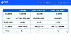 虚拟币钱包通常被称为“