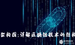 区块链架构图：详解区块