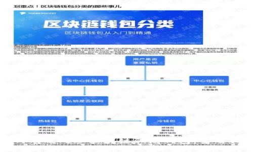 如何有效处理区块链骗局钱包：实用指南