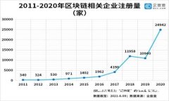 如何使用国外IP访问TPWal