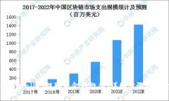 如何从TPWallet提取资金到微