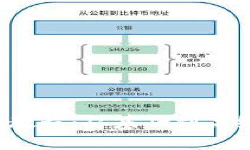 TPWallet交易BSC的详细教程：从基础到高级，轻松掌握加密货币交易