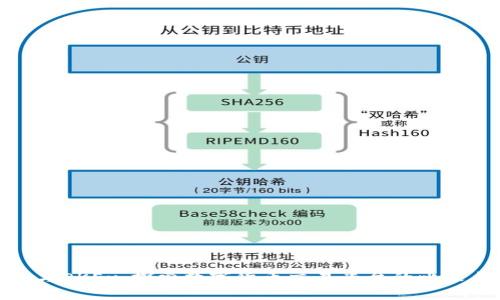 Okcoin与OKEx：探索数字货币交易平台的比较与选择