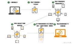 如何将TPWallet中的资产安全
