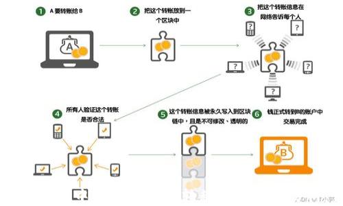 
如何将TPWallet中的资产安全转移至火币交易所：完整指南