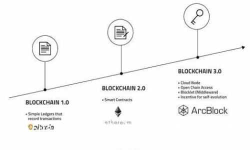 TPWallet与Filecoin（FIL）的完整指南：如何安全存储和交易