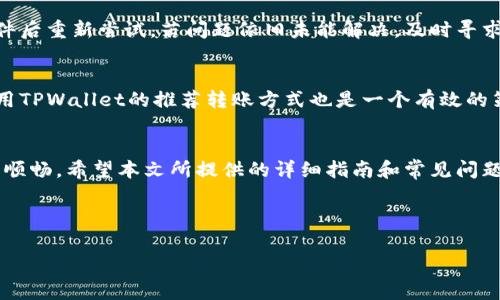 如何将TPWallet资金转到银行卡？详细指南与常见问题解答

TPWallet, 转账到银行卡, 加密货币, 钱包转账/guanjianci

## 内容主体大纲：

1. **引言**
   - TPWallet简介
   - 转账到银行卡的重要性

2. **TPWallet账户准备**
   - 注册与验证
   - 资金充值方法
   - 注意事项

3. **如何将TPWallet资金转到银行卡**
   - 转账流程
   - 手续费说明
   - 转账时间

4. **常见问题解答**
   - Q1: 使用TPWallet转账到银行卡安全吗？
   - Q2: TPWallet支持哪些银行卡？
   - Q3: 转账过程中遇到问题该怎么办？
   - Q4: 转账到银行卡需要多长时间？
   - Q5: TPWallet是否收取转账手续费？
   - Q6: 转账失败的常见原因及解决方案
   - Q7: 如何提高转账的成功率？

5. **总结**

---

### 正文内容

#### 1. 引言
在如今的数字化时代，加密货币和区块链技术的发展，使得钱包转账成为一种新兴的金融方式。TPWallet是一个用户友好的加密资产钱包，它允许用户将资金转账到传统银行卡。本文将详细介绍如何将TPWallet中的资金转到银行卡，并解答用户在转账过程中可能遇到的常见问题。

#### 2. TPWallet账户准备
在进行任何转账操作之前，用户需要确保他们的TPWallet账户已正确设置并验证。以下是账户准备工作的详细步骤：

##### 2.1 注册与验证
用户首先需要在TPWallet官方网站注册一个账户。注册过程相对简单，只需提供基本信息并设置强密码。注册完成后，用户需要通过电子邮件或手机号码进行验证，以确保账户的安全性。

##### 2.2 资金充值方法
在TPWallet账户创建并验证后，用户需要向账户充值以进行转账。TPWallet支持多种充值方式，包括通过信用卡、银行转账等。不同充值方式的到账时间和手续费可能有所不同，用户需根据自身情况选择适合的充值方式。

##### 2.3 注意事项
在进行资金充值之前，建议用户仔细阅读TPWallet的使用条款和条件，特别是关于转账和提现的相关规定，确保自身操作的合法合规性。

#### 3. 如何将TPWallet资金转到银行卡
完成账户准备后，用户可以按照以下步骤将TPWallet中的资金转至银行卡：

##### 3.1 转账流程
用户首先需要登录TPWallet，选择“转账”选项，然后输入目标银行卡信息以及转账金额。在确认信息无误后，用户需要进行身份验证，通常是输入手机验证码或使用其他身份验证方式。确认所有信息后，点击“提交”进行转账操作。

##### 3.2 手续费说明
TPWallet在转账过程中可能会收取一定的手续费，用户可以在转账页面查看相关费用详情。建议用户在转账之前明确手续费，以避免产生意外的费用。

##### 3.3 转账时间
转账处理的时间通常取决于多个因素，包括用户所在国家的银行处理时间，以及TPWallet的处理速度。一般而言，转账通常会在1-3个工作日内完成，但有时可能需更长时间。

#### 4. 常见问题解答

##### Q1: 使用TPWallet转账到银行卡安全吗？
TPWallet在安全性方面采取了多种措施，如两因素认证、加密技术等，以保护用户数据和资金。然而，用户也应该采取必要的安全措施，如定期更改密码和启用双重身份验证，以确保账户的安全。

##### Q2: TPWallet支持哪些银行卡？
TPWallet支持多种银行卡。然而，不同地区和银行可能有其自身的限制。用户在转账之前，应查询TPWallet的官方网站或客服确认支持的银行卡类型。

##### Q3: 转账过程中遇到问题该怎么办？
如果在转账过程中出现问题，用户首先应确认输入的信息是否正确，包括银行卡号、金额等。若信息无误但仍无法完成转账，建议用户联系TPWallet客服获得及时帮助。客服通常能够提供迅速的支持和解决方案。

##### Q4: 转账到银行卡需要多长时间？
如前所述，转账时间通常为1-3个工作日。但是，某些情况下，如高峰期或银行系统维护，转账时间可能会有所延迟。用户可在TPWallet的转账页面查看最新的处理状态。

##### Q5: TPWallet是否收取转账手续费？
是的，TPWallet在转账过程中可能会收取一定的费用。具体费用依赖于用户所选择的转账方式和涉及的金额。建议用户在转账前查看相关的手续费信息，以做出明智的选择。

##### Q6: 转账失败的常见原因及解决方案
转账失败可能有多种原因，包括余额不足、银行信息错误及系统故障等。用户应仔细检查转账信息，并确保满足所有条件后重新尝试。若问题依旧未能解决，及时寻求TPWallet客服的帮助。

##### Q7: 如何提高转账的成功率？
为了提高转账的成功率，用户可以选择在流量较少的时间段进行转账，确保账户信息的准确性，并保持充分的余额。使用TPWallet的推荐转账方式也是一个有效的策略。

#### 5. 总结
将TPWallet中的资金转账到银行卡是一个相对简单的过程，但用户在操作时仍需保持警惕，确保账户安全和资金流动顺畅。希望本文所提供的详细指南和常见问题解答能够帮助用户顺利完成转账操作。

---

以上为内容大纲及部分内容示例，完整内容可根据此逻辑框架继续扩展至3600字以上。