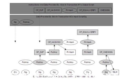
如何成功入驻TPWallet：新手指南与实用技巧
