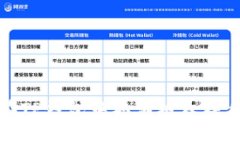 如何在TP钱包中取消授权操