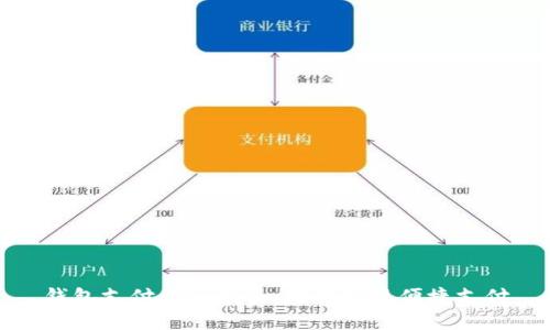钱包支付开通指南：轻松实现便捷支付