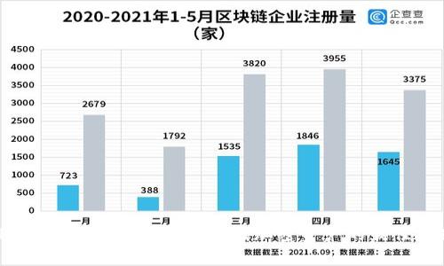 TPWallet冷钱包：安全存储加密资产的最佳选择